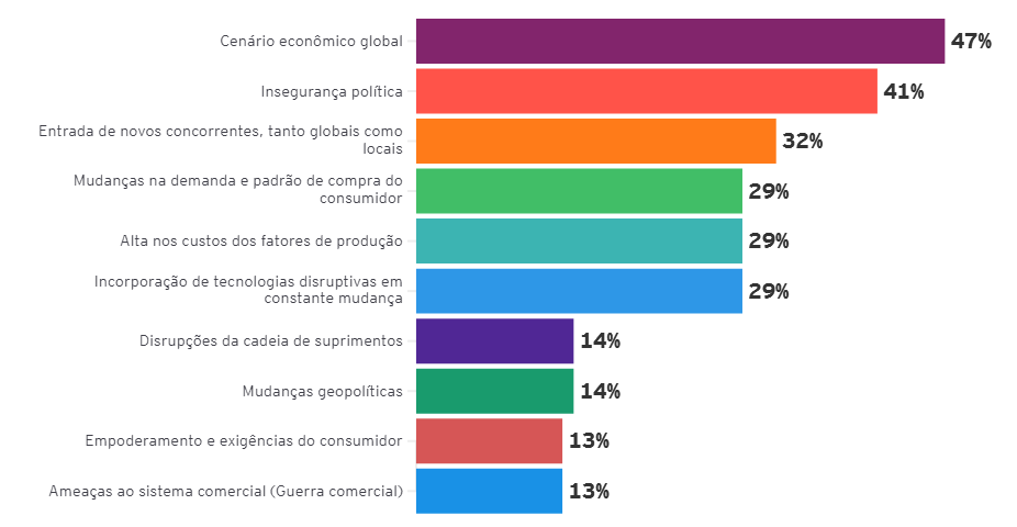 Novidades tecnológicas para desafios externos